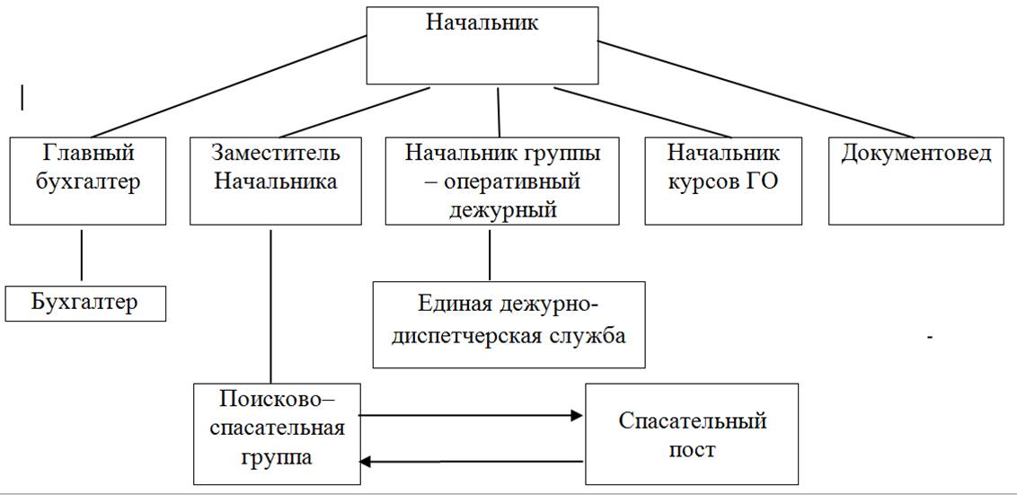 Парламентский контроль понятие формы