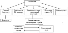 Структура МКУ "КСС"